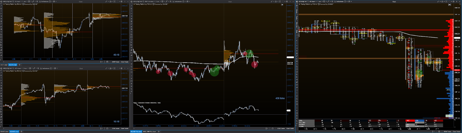 Trading Plattformen Übersicht