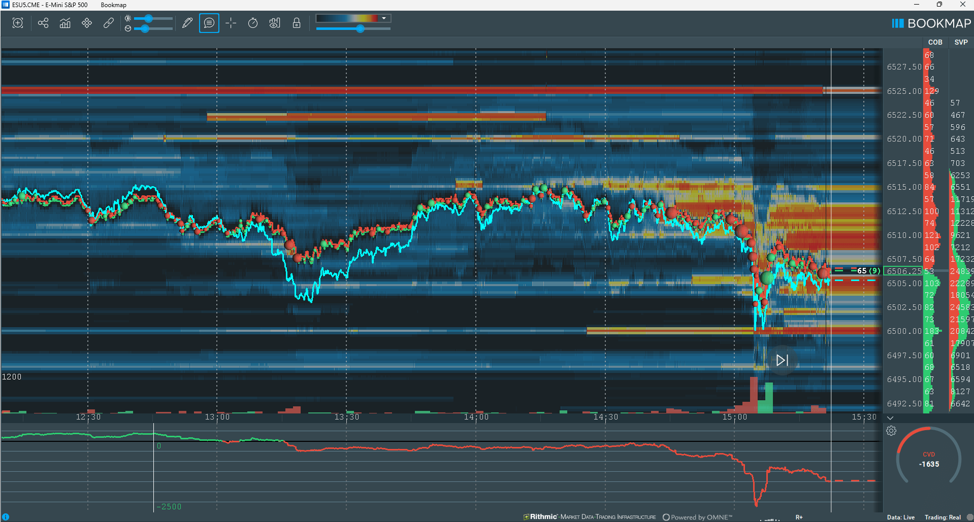 Trading Setup Übersicht