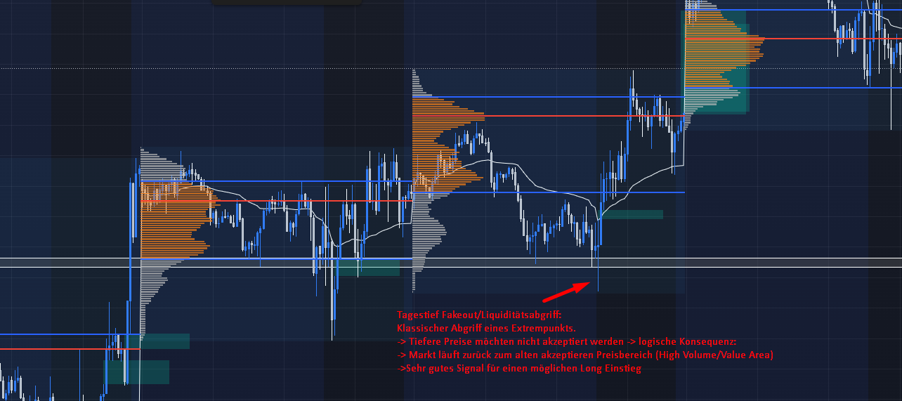 Setup Kategorien Beispiele