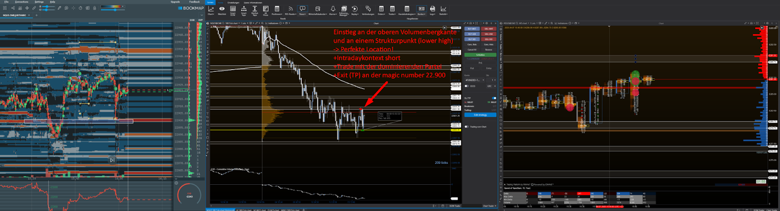 Short-Trade Praxisbeispiel