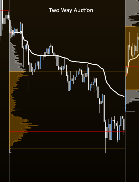 Two-Way-Auction Beispiel
