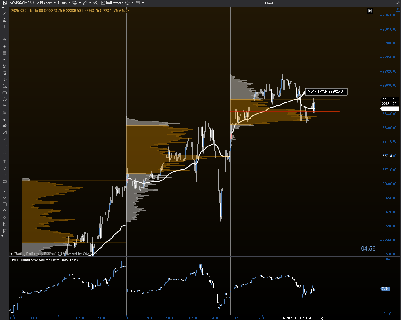Technische Analyse Tools