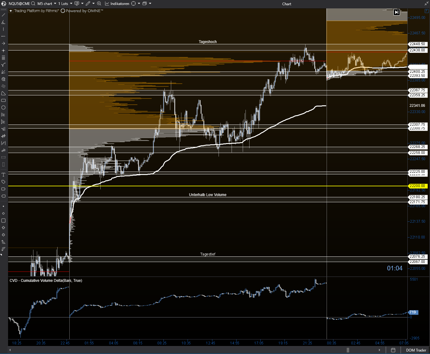 Spielfeldanalyse Framework