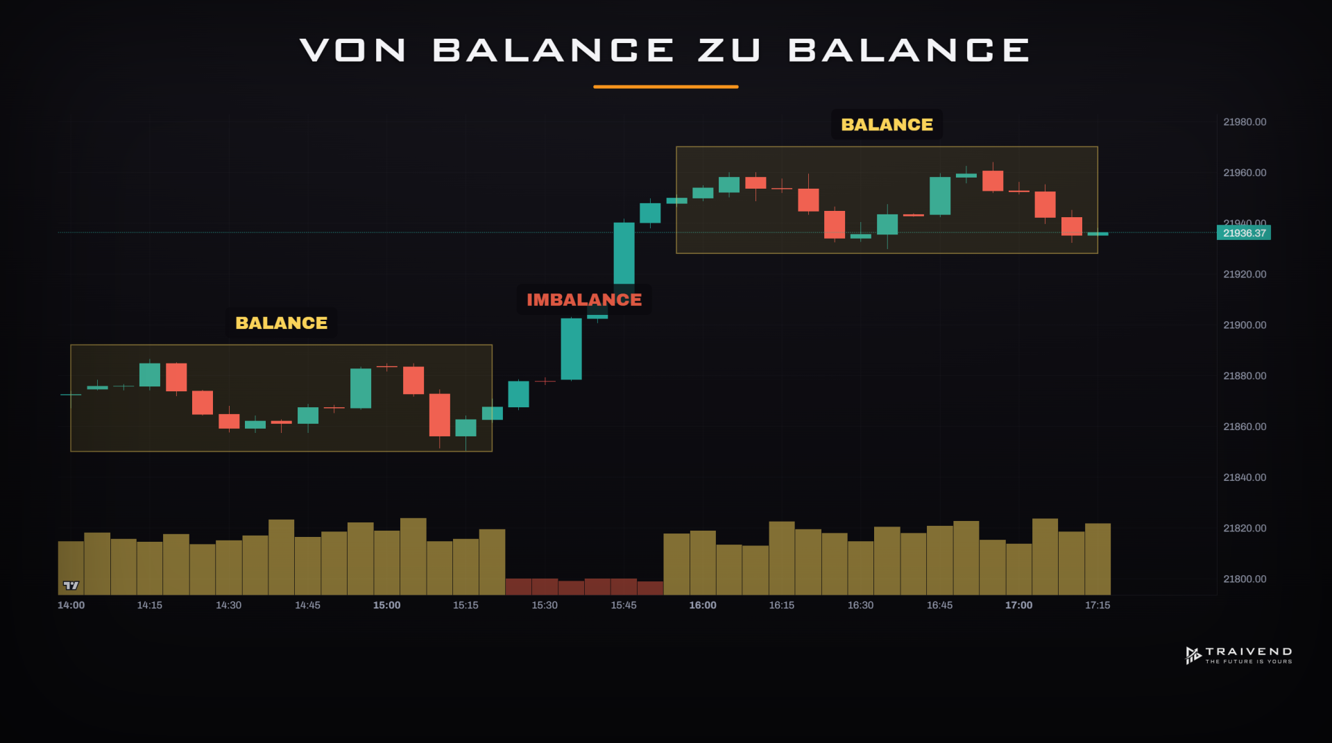 Balance vs. Imbalance