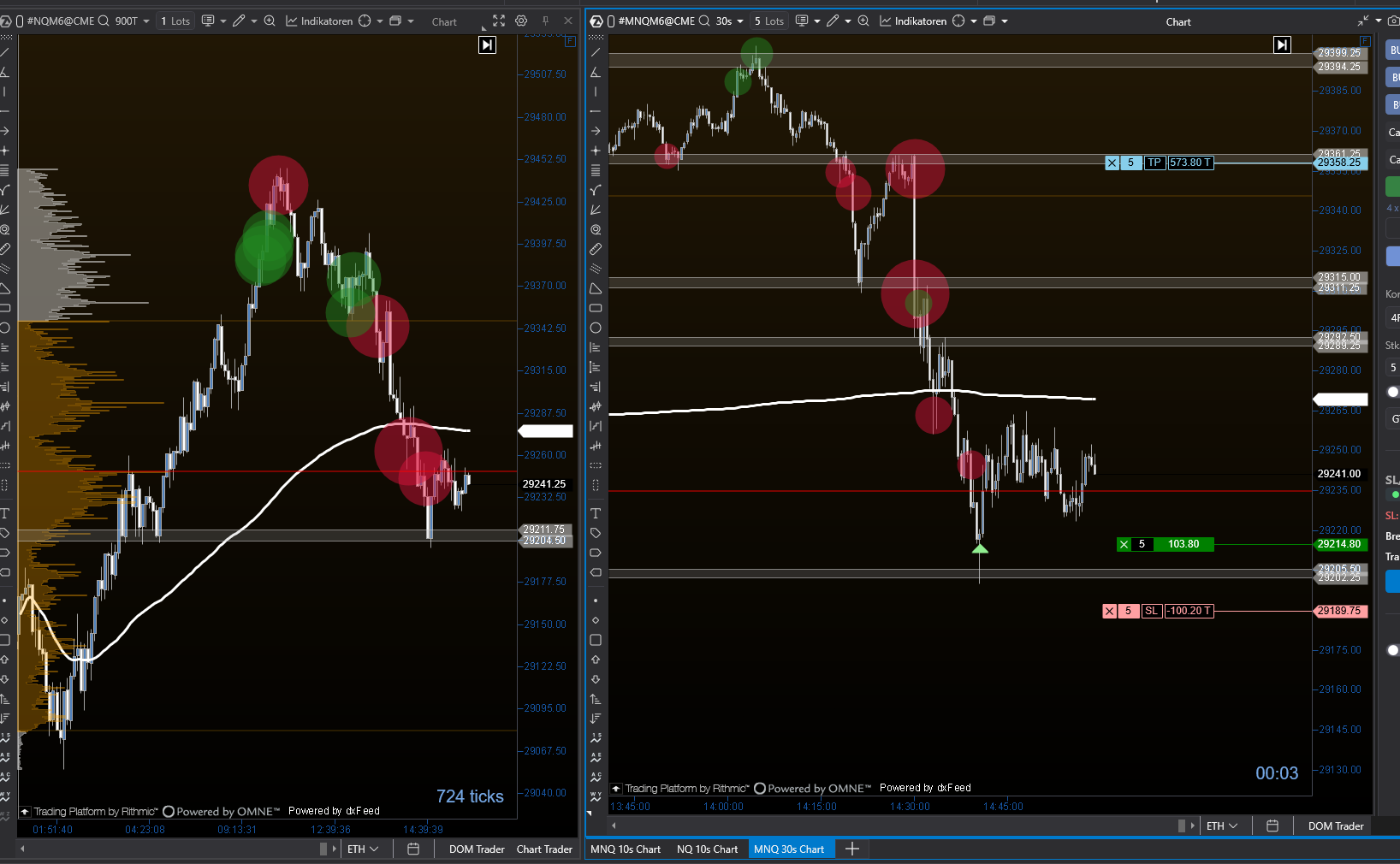 Zwei Scalping-Charts im MNQ-Future: Tick-Chart und 30-Sekunden-Chart mit Absorptionen sowie Ziel- und Stop-Order