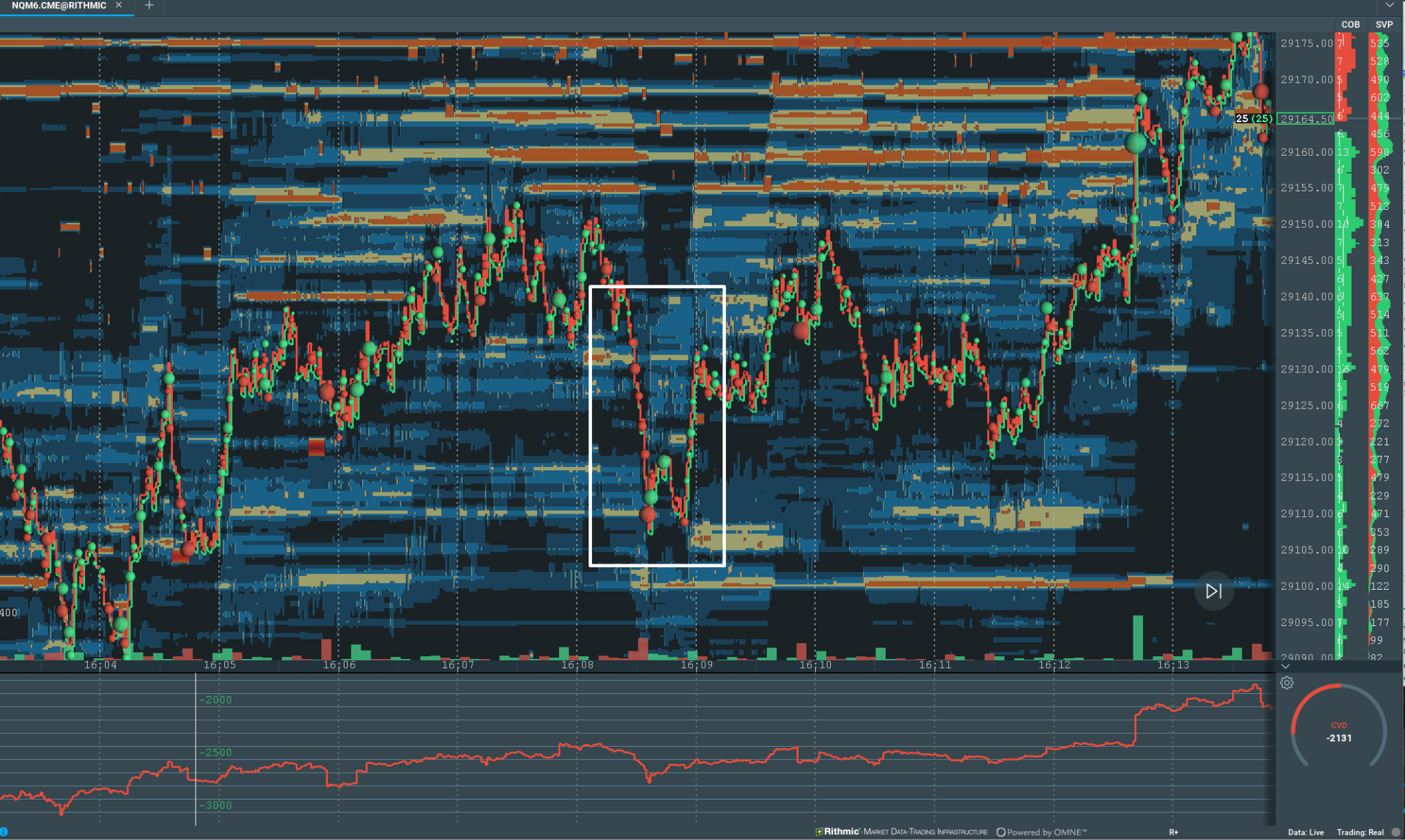 Tickchart-Konsolidierung im NQ-Future in Bookmap: umrahmte Entschleunigungsphase nach der einseitigen Short-Bewegung