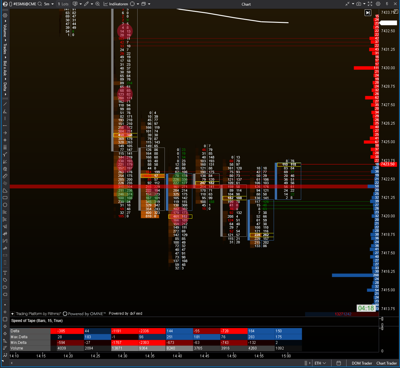 Footprint- und Cluster-Chart im ES-Future mit Volumen je Preisniveau sowie Delta- und Volumenleiste